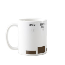 Cane with coffee recipe proportions