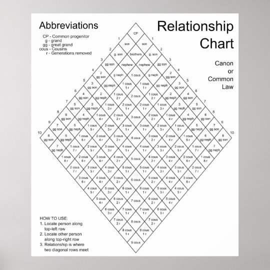 In Law Relationship Chart