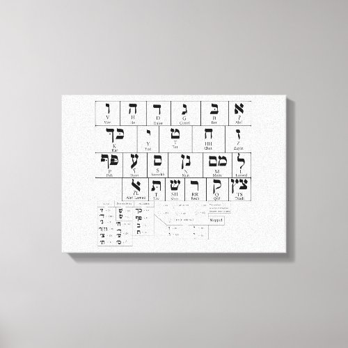Canvas Chart of the Alphabet Hebrew Language
