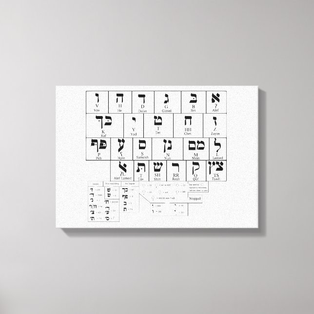 Canvas Chart of the Alphabet Hebrew Language (Front)