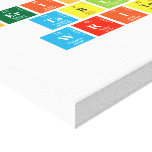 Periodic
 Table
 Writer  Canvas Prints