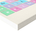 Periodic
 Table
 Writer  Canvas Prints