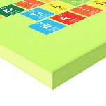 Periodic
 Table
 Writer  Canvas Prints