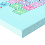 Periodic
 Table
 Writer  Canvas Prints