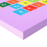 Periodic
 Table
 Writer  Canvas Prints