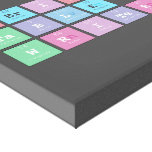 Periodic
 Table
 Writer  Canvas Prints