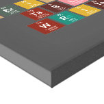 Periodic
 Table
 Writer  Canvas Prints