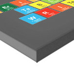 Periodic
 Table
 Writer  Canvas Prints