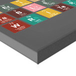 Periodic
 Table
 Writer  Canvas Prints
