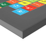 Periodic
 Table
 Writer  Canvas Prints