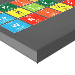 Periodic
 Table
 Writer  Canvas Prints