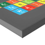 Periodic
 Table
 Writer  Canvas Prints