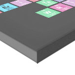 Periodic
 Table
 Writer  Canvas Prints