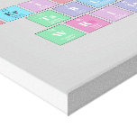 Periodic
 Table
 Writer  Canvas Prints