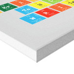 Periodic
 Table
 Writer  Canvas Prints
