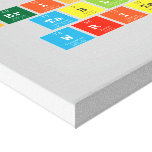 Periodic
 Table
 Writer  Canvas Prints