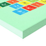 Periodic
 Table
 Writer  Canvas Prints