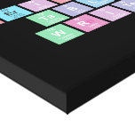 Periodic
 Table
 Writer  Canvas Prints