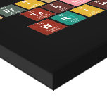Periodic
 Table
 Writer  Canvas Prints