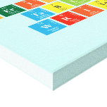 Periodic
 Table
 Writer  Canvas Prints