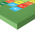 Periodic
 Table
 Writer  Canvas Prints