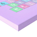 Periodic
 Table
 Writer  Canvas Prints