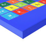 Periodic
 Table
 Writer  Canvas Prints