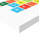 Periodic
 Table
 Writer  Canvas Prints