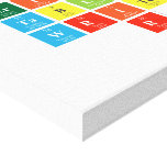 Periodic
 Table
 Write
 r  Canvas Prints