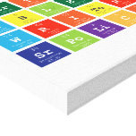 Periodic
 Table
 Writer
 srpolicia  Canvas Prints