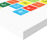 Periodic
 Table
 Writer  Canvas Prints
