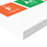Facts  Canvas Prints