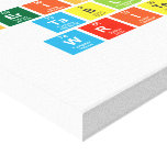 Periodic
 Table
 Writer  Canvas Prints