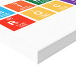 SCIENCE
 ROCKS  Canvas Prints