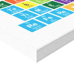 Periodic
 Tablle
 Timeline
 References  Canvas Prints