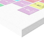 Science
 Is
 Fun  Canvas Prints