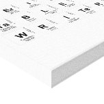 Periodic Table Writer  Canvas Prints