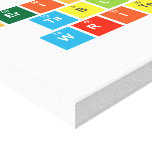 Periodic
 Table
 Writer  Canvas Prints