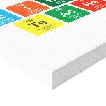 Science
 Teacher  Canvas Prints