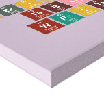 Periodic
 Table
 Writer  Canvas Prints
