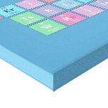 Periodic
 Table
 Writer  Canvas Prints