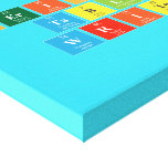 Periodic
 Table
 Writer  Canvas Prints