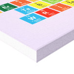 Periodic
 Table
 Writer  Canvas Prints