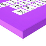 Periodic
 Table
 Writer  Canvas Prints