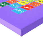 Periodic
 Table
 Writer  Canvas Prints