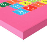 Periodic
 Table
 Writer  Canvas Prints