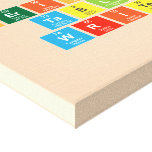 Periodic
 Table
 Writer  Canvas Prints