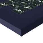 Periodic
 Table
 Writer  Canvas Prints