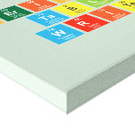 Periodic
 Table
 Writer  Canvas Prints