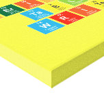 Periodic
 Table
 Writer  Canvas Prints